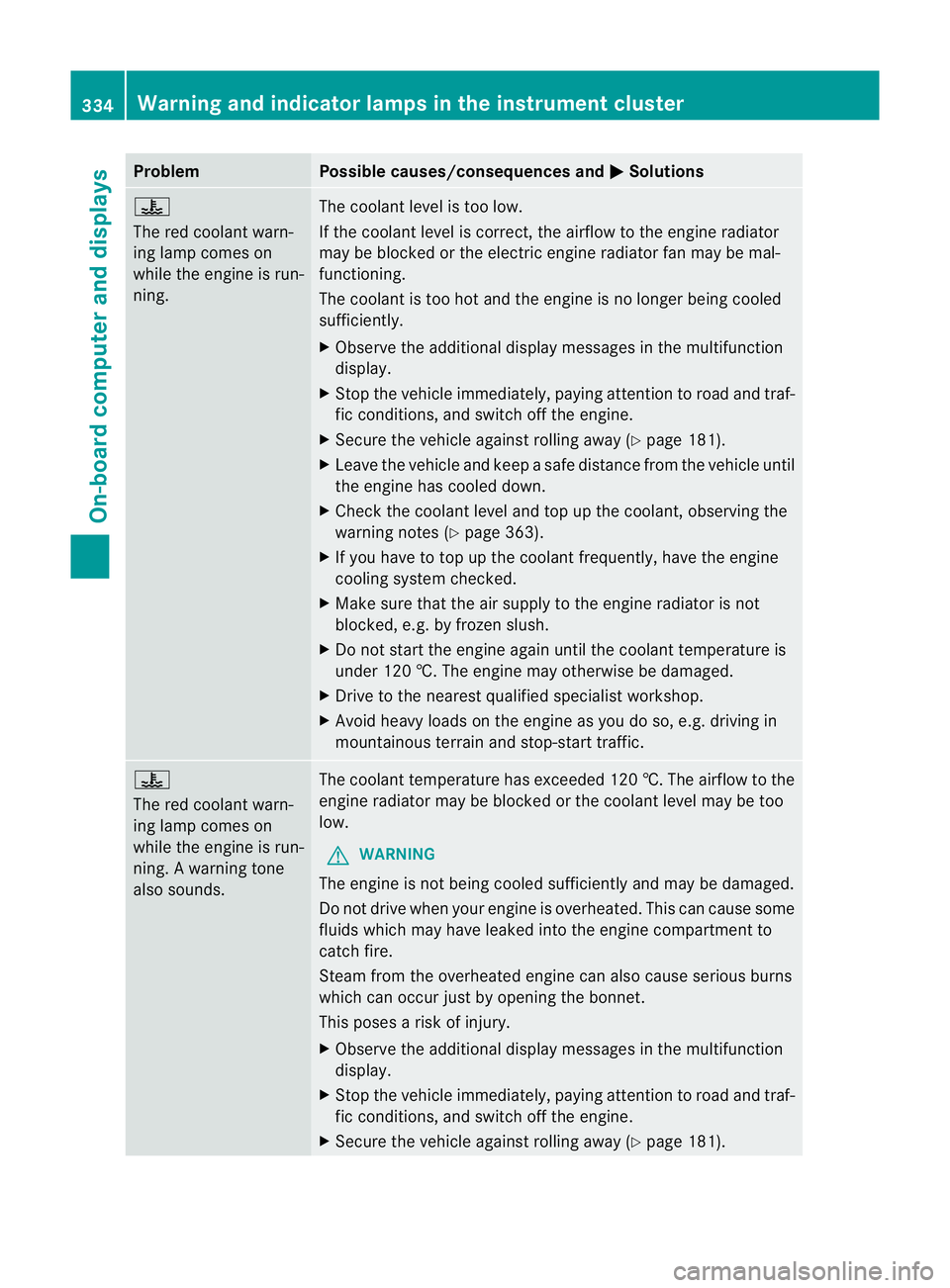 MERCEDES-BENZ GL SUV 2012  Owners Manual Problem Possible causes/consequences and
M Solutions
?
The red coolant warn-
ing lam
pcomes on
while the engin eisrun-
ning. The coolant level is too low.
If the coolant level is correct, the airflow 