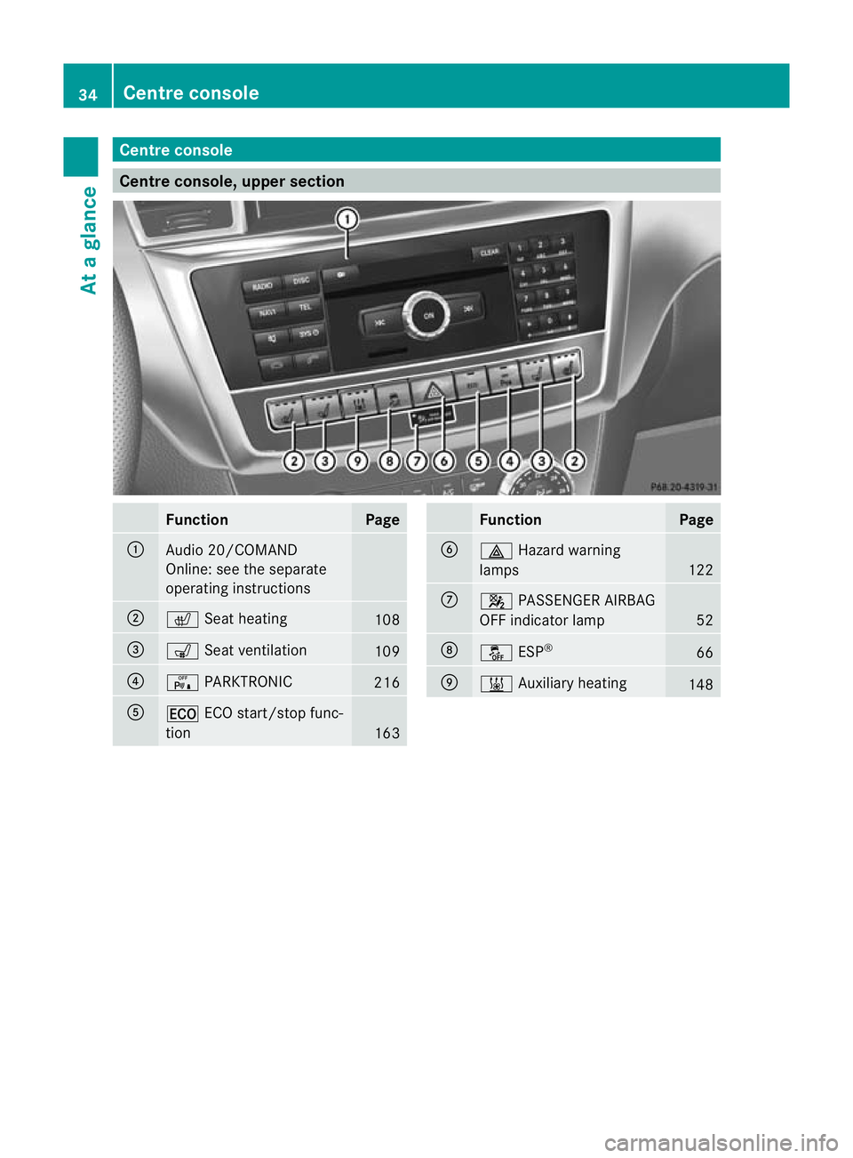 MERCEDES-BENZ GL SUV 2012 Owners Guide Centre console
Centre console, upper section
Function Page
:
Audi
o20/COMAND
Online: see the separate
operatin ginstructions ;
c
Seat hea ting 108
=
s
Seat ventilation 109
?
c
PARKTRONIC 216
A
¤
ECO 