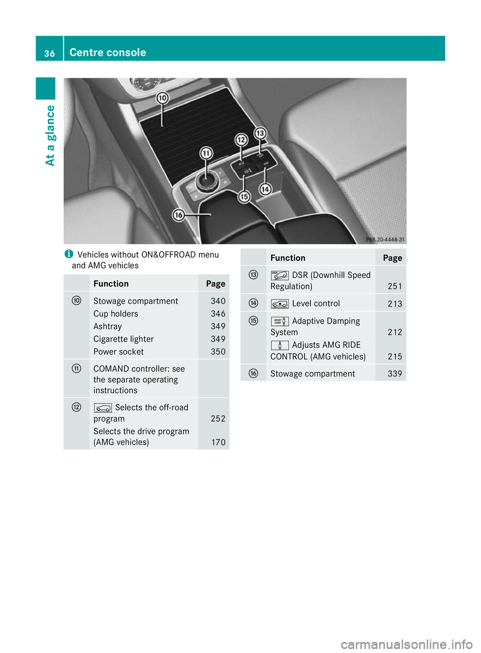 MERCEDES-BENZ GL SUV 2012 Owners Guide i
Vehicles withou tON&OFFROAD menu
and AM Gvehicles Function Page
F
Stowage compartment 340
Cup holders 346
Ashtray 349
Cigarette lighter 349
Power socket 350
G
COMAN
Dcontroller :see
the separate ope