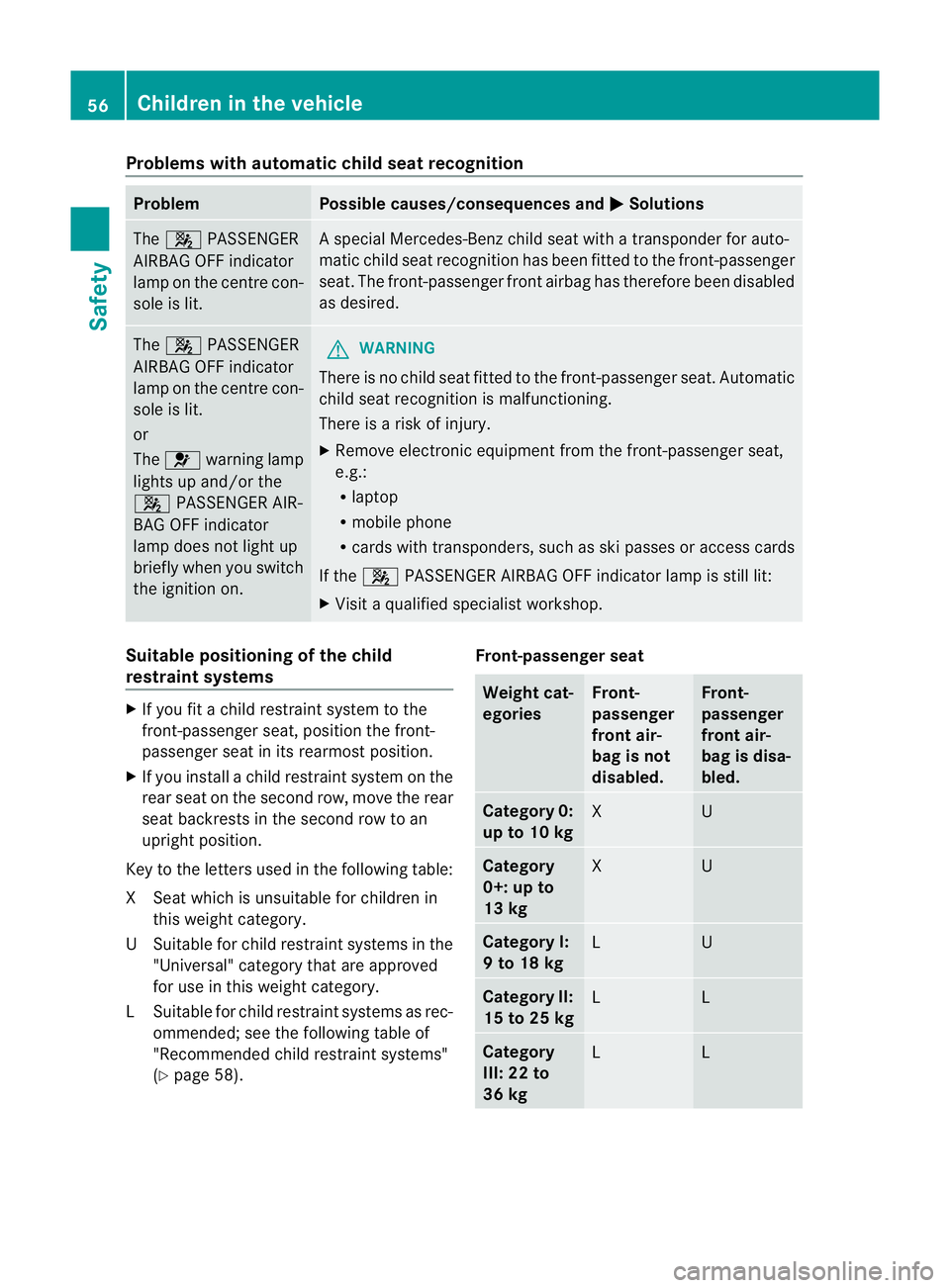 MERCEDES-BENZ GL SUV 2012 Workshop Manual Problems wit
hautomatic chil dseat recognition Problem Possible causes/consequences and
M Solutions
The
4 PASSENGER
AIRB AGOFF indicator
lam ponthe cen trecon-
sole is lit. As
pecial Mercedes-Benz chi