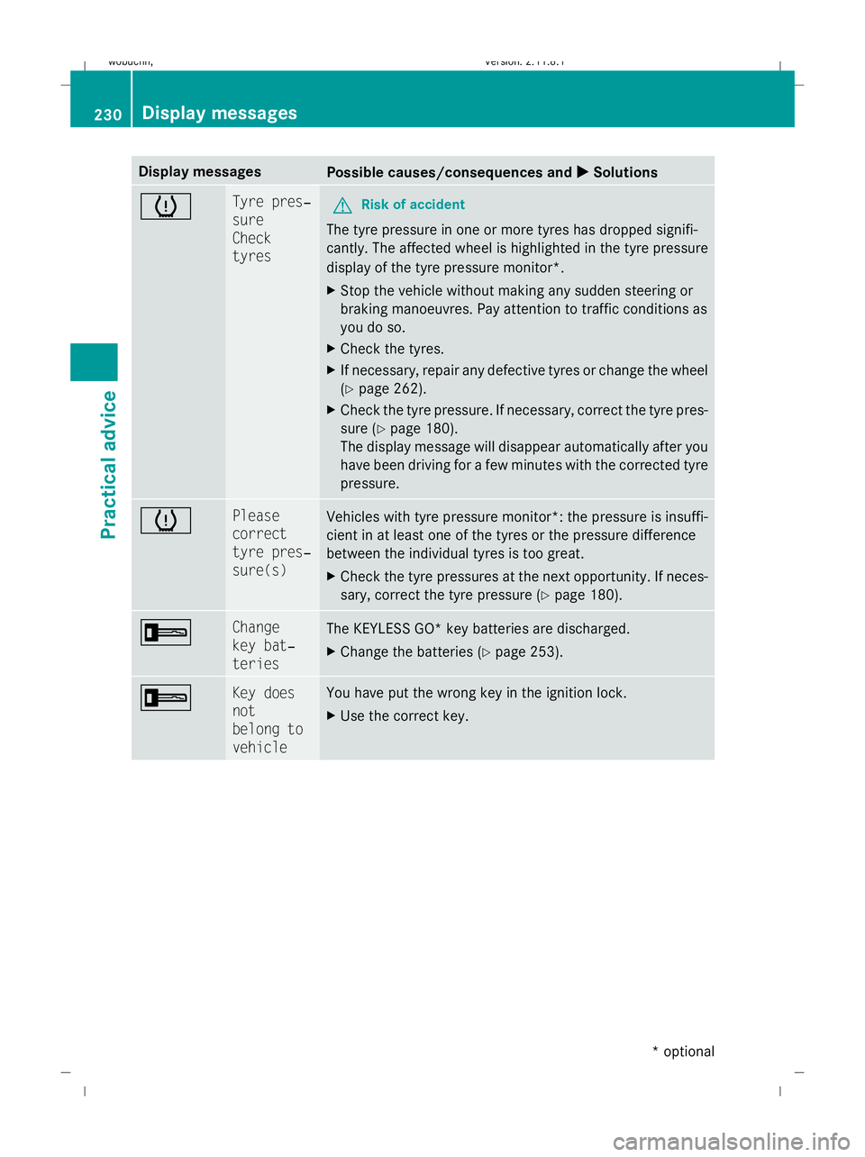 MERCEDES-BENZ GL SUV 2009 Owners Manual Display messages
Possible causes/consequences and
X
X Solutions h Tyre pres‐
sure
Check
tyres
G
Risk of accident
The tyre pressure in one or more tyres has dropped signifi-
cantly. The affected whee MERCEDES-BENZ GL SUV 2009 Owners Manual Display messages
Possible causes/consequences and
X
X Solutions h Tyre pres‐
sure
Check
tyres
G
Risk of accident
The tyre pressure in one or more tyres has dropped signifi-
cantly. The affected whee