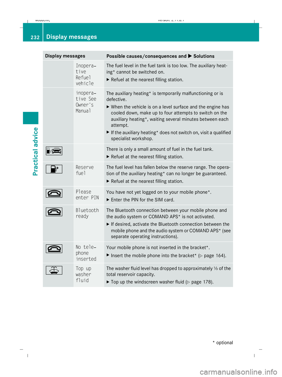 MERCEDES-BENZ GL SUV 2009  Owners Manual Display messages
Possible causes/consequences and
X
X Solutions & Inopera‐
tive
Refuel
vehicle The fuel level in the fuel tank is too low. The auxiliary heat-
ing* cannot be switched on.
X
Refuel at