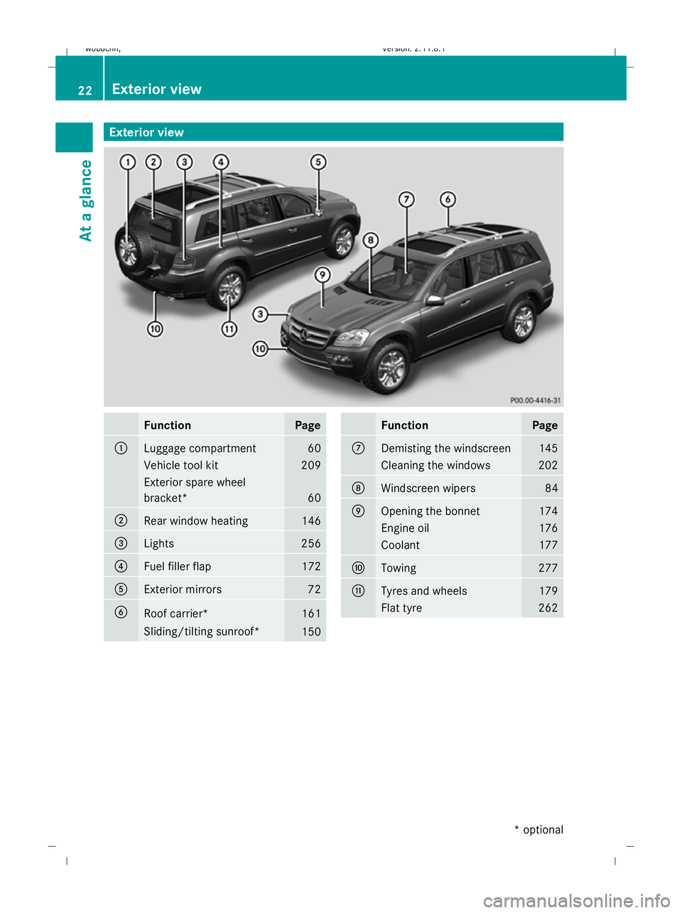 MERCEDES-BENZ GL SUV 2009 Owners Manual Exterior view
Function Page
:
Luggage compartment 60
Vehicle tool kit 209
Exterior spare wheel
bracket*
60
;
Rear window heating 146
=
Lights 256
?
Fuel filler flap 172
A
Exterior mirrors 72
B
Roof ca