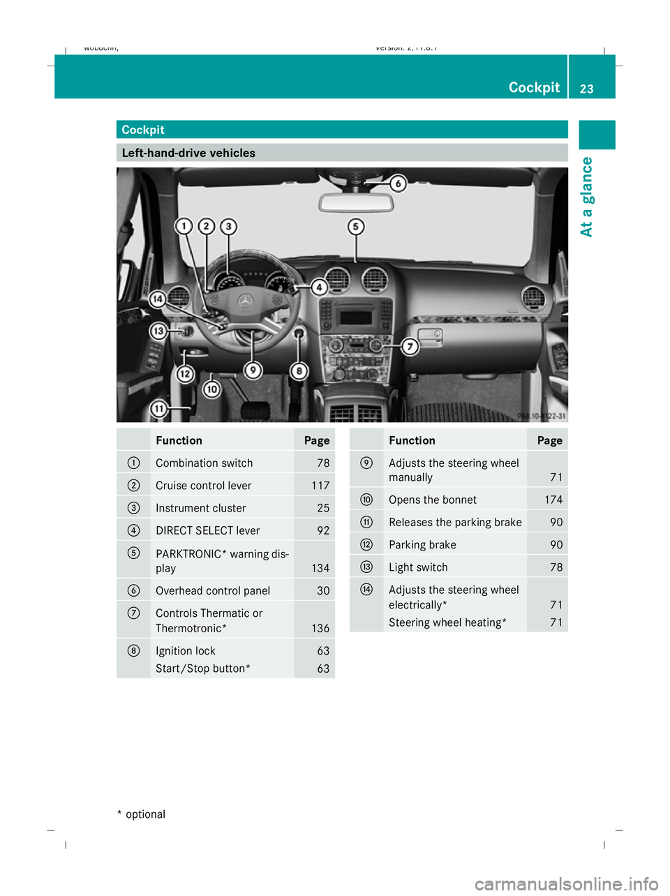 MERCEDES-BENZ GL SUV 2009 Owners Manual Cockpit
Left-hand-drive vehicles
Function Page
:
Combination switch 78
;
Cruise control lever 117
=
Instrument cluster 25
?
DIRECT SELECT lever 92
A
PARKTRONIC* warning dis-
play
134
B
Overhead contro