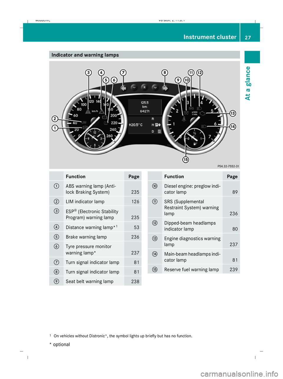 MERCEDES-BENZ GL SUV 2009 Owners Manual Indicator and warning lamps
Function Page
:
ABS warning lamp (Anti-
lock Braking System)
235
;
LIM indicator lamp 126
=
ESP
®
(Electronic Stability
Program) warning lamp 235
?
Distance warning lamp*
