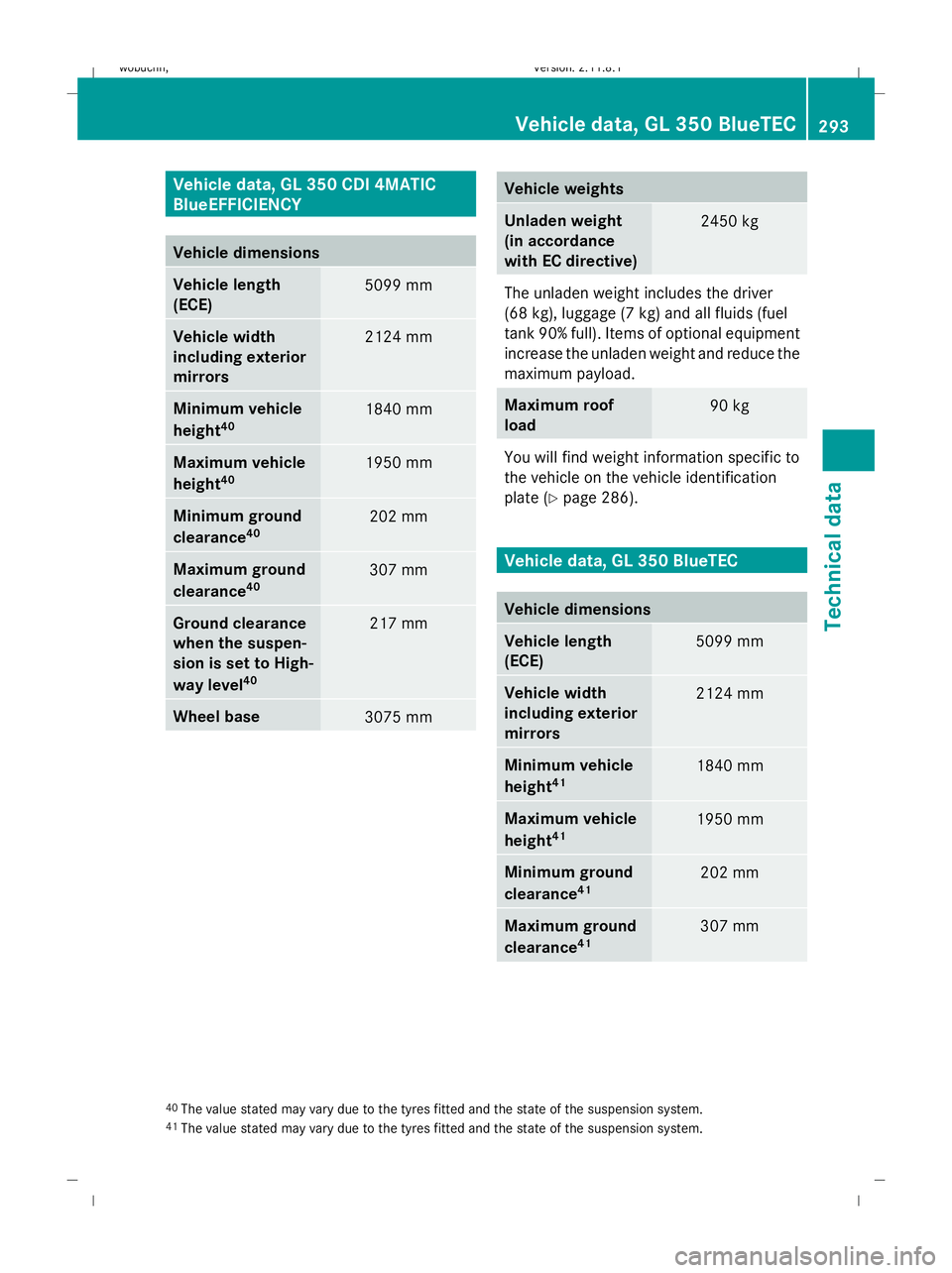 MERCEDES-BENZ GL SUV 2009  Owners Manual Vehicle data, GL 350 CDI 4MATIC
BlueEFFICIENCY Vehicle dimensions
Vehicle length
(ECE) 5099 mm
Vehicle width
including exterior
mirrors
2124 mm
Minimum vehicle
height
40 1840 mm
Maximum vehicle
height