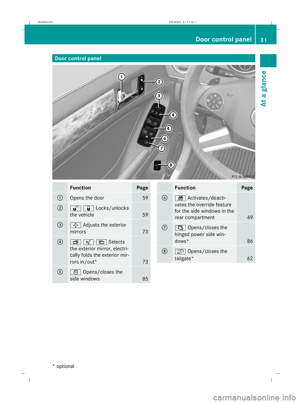 MERCEDES-BENZ GL SUV 2009 Owners Guide Door control panel
Function Page
:
Opens the door 59
;
%&Locks/unlocks
the vehicle
59
=
7
Adjusts the exterior
mirrors 73
?
Zª\Selects
the exterior mirror, electri-
cally folds the exterior mir-
rors