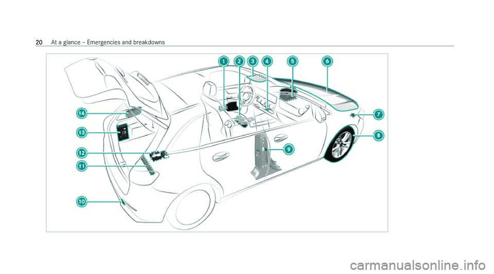 MERCEDES-BENZ GLA SUV 2022 Owners Manual �2�0
�A�t� �a� �g�l�a�n�c�e� !