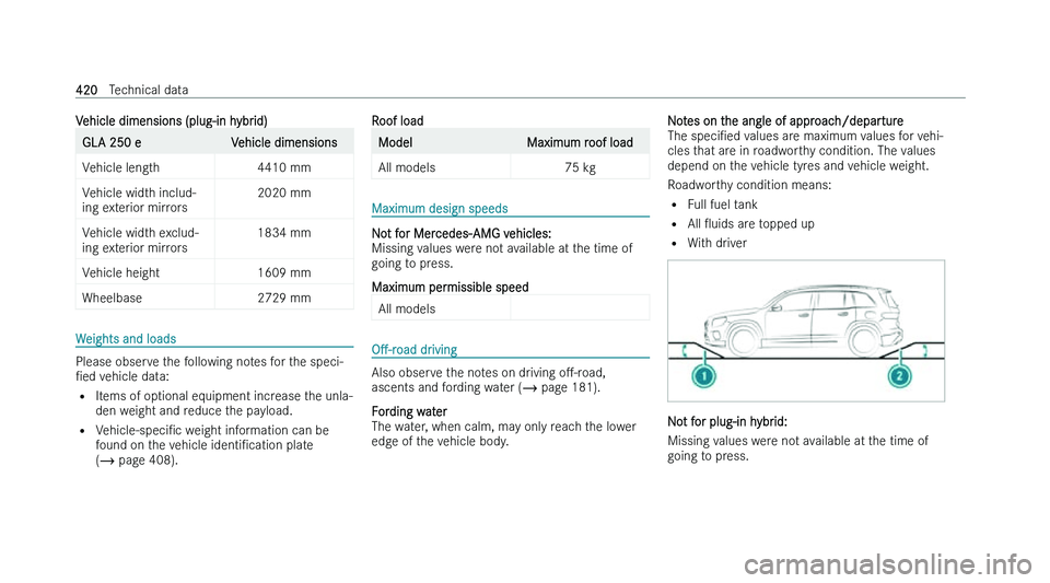 MERCEDES-BENZ GLA SUV 2022  Owners Manual �V�e�h�i�c�l�e� �d�i�m�e�n�s�i�o�n�s� �(�p�l�u�g�-�i�n� �h�y�b�r�i�d�)
�G�L�A� �2�5�0� �e
�V�e�h�i�c�l�e� �d�i�m�e�n�s�i�o�n�s
�V�e�h�i�c�l�e� �l�e�n�g�t�h �4�4�1�0� �m�m
�V�e�h�i�c�l�e� �w�i�d�t�h� �