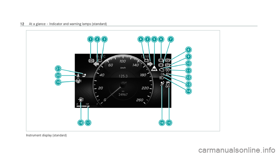 MERCEDES-BENZ GLA SUV 2020 User Guide Instrument displ
ay(standa rd) 12
12
At
a glance – Indicator and warning lamps (standard) 
