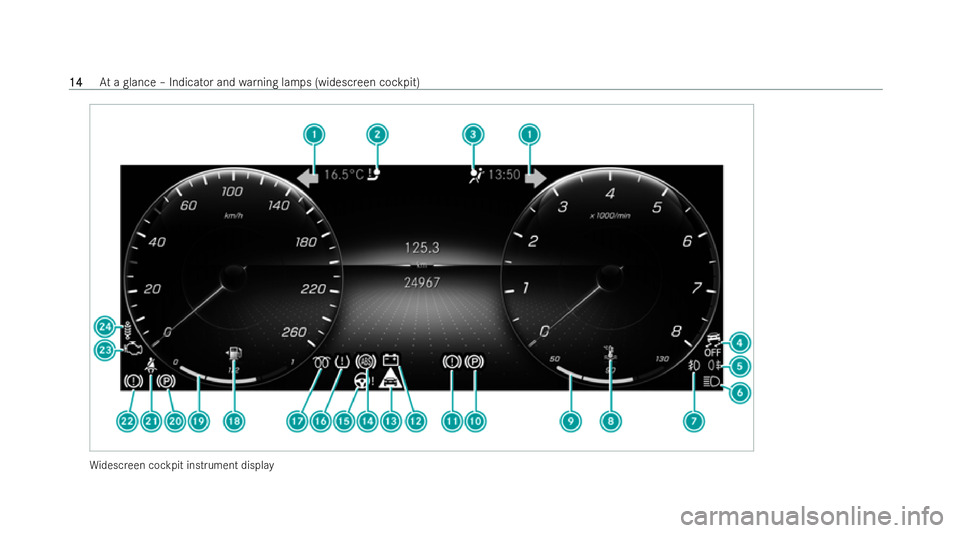 MERCEDES-BENZ GLA SUV 2020 User Guide Wi
descreen cockpit instrument display 14
14
At
a glance – Indicator and warning lamps (widescreen cockpit) 