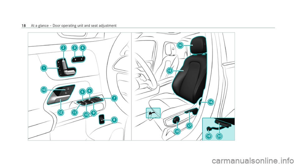 MERCEDES-BENZ GLA SUV 2020 Owners Manual 18
18
At
a glance – Door operating unit and seat adjustment 