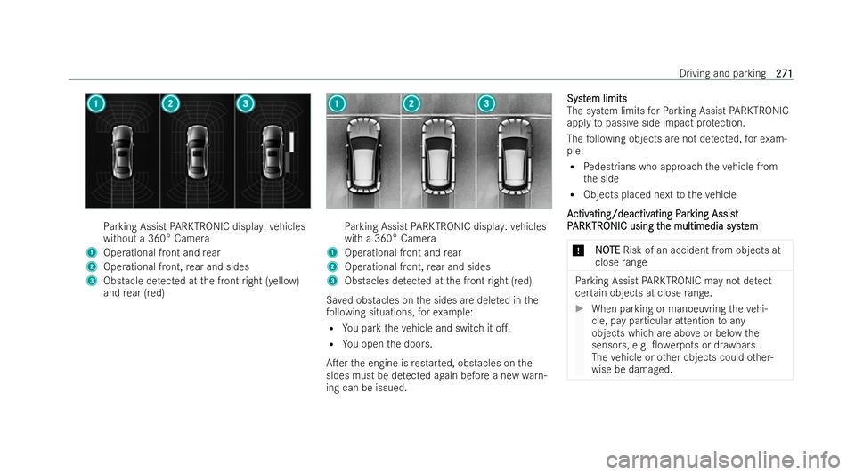 MERCEDES-BENZ GLA SUV 2020  Owners Manual Pa
rking Assist PARKTRONIC displa y:vehicles
without a 360° Camera
1 Operational front and rear
2 Operational front, rear and sides
3 Obstacle de tected at the front right (yellow)
and rear (red) Pa
