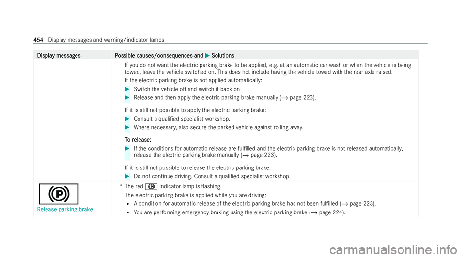 MERCEDES-BENZ GLA SUV 2020  Owners Manual Displa
Displa
y messag
y messag es P
es Possible causes/conseq
ossible causes/consequences and uences andM
MSolutions
Solutions
If yo u do not wantthe electric parking brake tobe applied, e.g. at an a