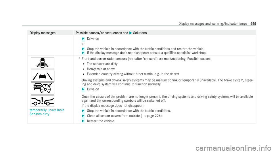 MERCEDES-BENZ GLA SUV 2020  Owners Manual Displa
Displa
y messag
y messag es P
es Possible causes/conseq
ossible causes/consequences and uences andM
MSolutions
Solutions #
Drive on
or #
Stop theve hicle in accordance with the tra1c condition