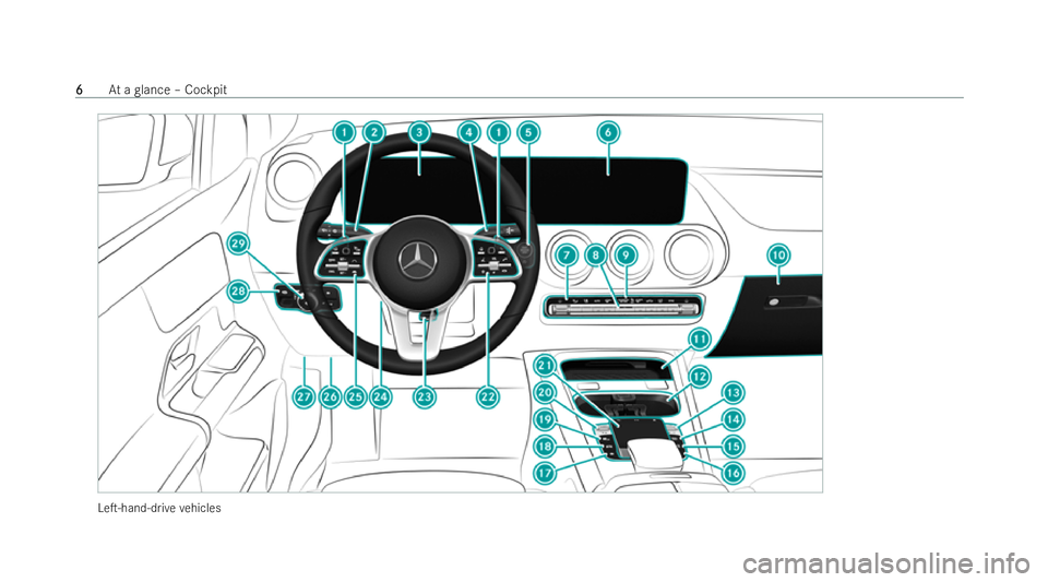 MERCEDES-BENZ GLA SUV 2021  Owners Manual LeT-hand-d
rive ve hicles 6
6
At
a glance – Cockpit 