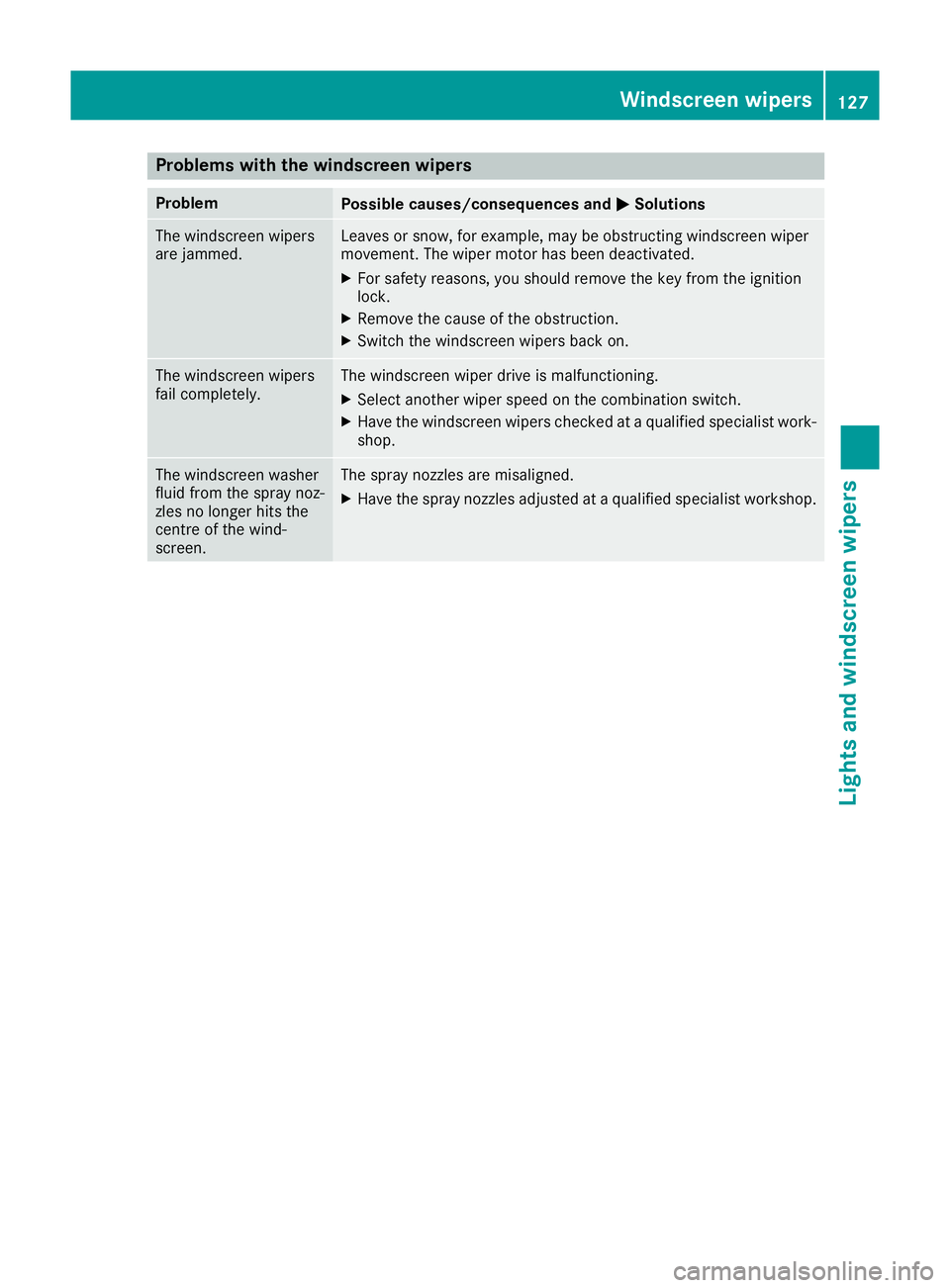 MERCEDES-BENZ GLA SUV 2017  Owners Manual Problems with the windscreen wipers
Problem
Possible causes/consequences and
M
MSolutions The windscreen wipers
are jammed. Leaves or snow, for example, may be obstructing windscreen wiper
movement. T