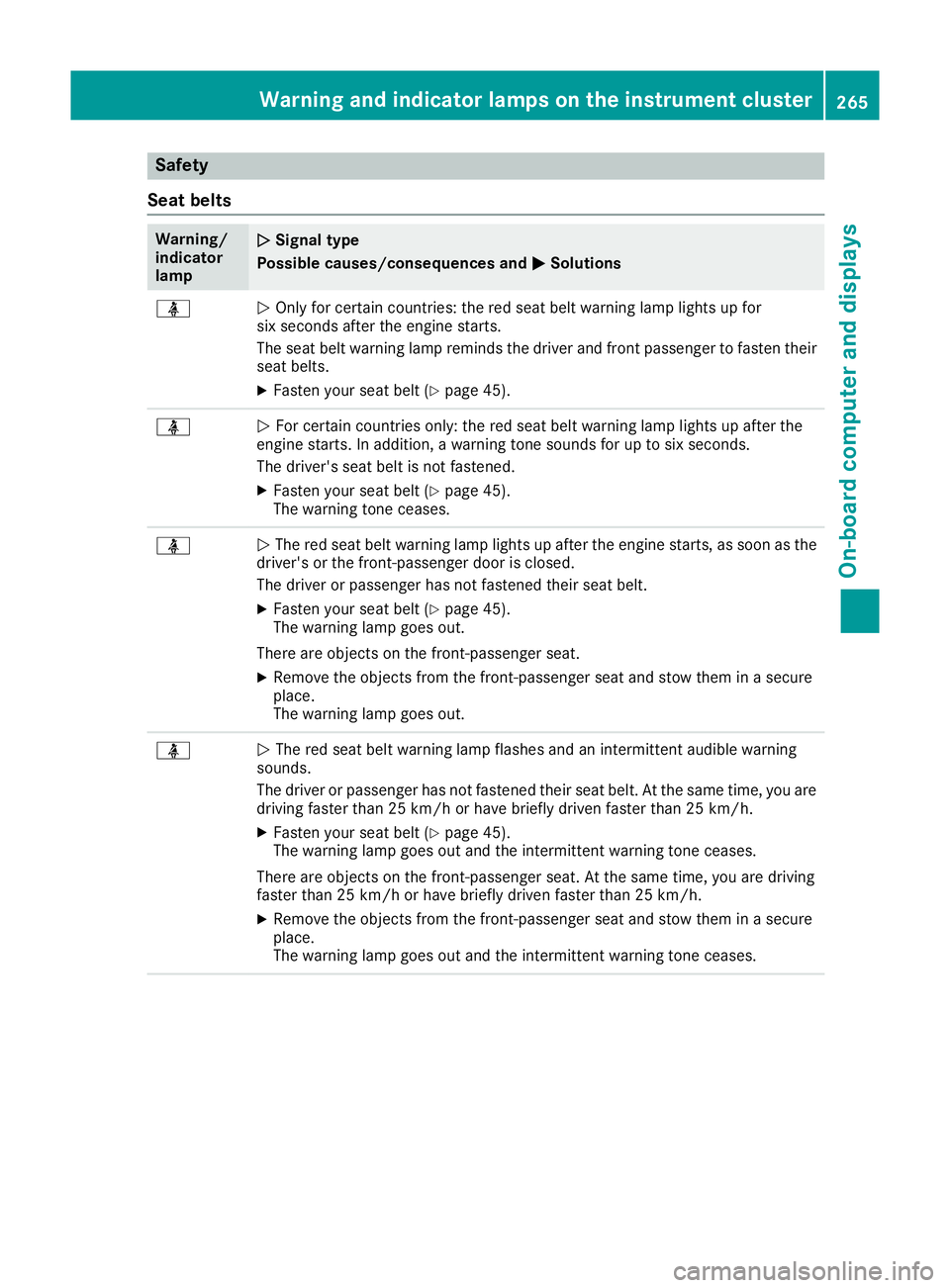 MERCEDES-BENZ GLA SUV 2017 Owners Manual Safety
Seat belts Warning/
indicator
lamp
N N
Signal type
Possible causes/consequences and M
MSolutions ü
N
Only for certain countries: the red seat belt warning lamp lights up for
six seconds after MERCEDES-BENZ GLA SUV 2017 Owners Manual Safety
Seat belts Warning/
indicator
lamp
N N
Signal type
Possible causes/consequences and M
MSolutions ü
N
Only for certain countries: the red seat belt warning lamp lights up for
six seconds after