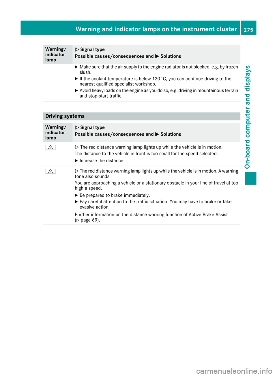 MERCEDES-BENZ GLA SUV 2017 Owners Manual Warning/
indicator
lamp
N N
Signal type
Possible causes/consequences and M
MSolutions X
Make sure that the air supply to the engine radiator is not blocked, e.g. by frozen
slush.
X If the coolant temp MERCEDES-BENZ GLA SUV 2017 Owners Manual Warning/
indicator
lamp
N N
Signal type
Possible causes/consequences and M
MSolutions X
Make sure that the air supply to the engine radiator is not blocked, e.g. by frozen
slush.
X If the coolant temp