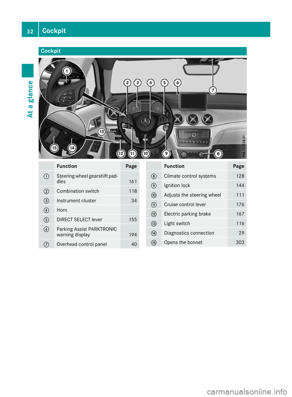 MERCEDES-BENZ GLA SUV 2017 Owners Guide Cockpit
Function Page
:
Steering wheel gearshift pad-
dles 161
;
Combination switch 118
=
Instrument cluster 34
?
Horn
A
DIRECT SELECT lever 155
B
Parking Assist PARKTRONIC
warning display
194
C
Overh