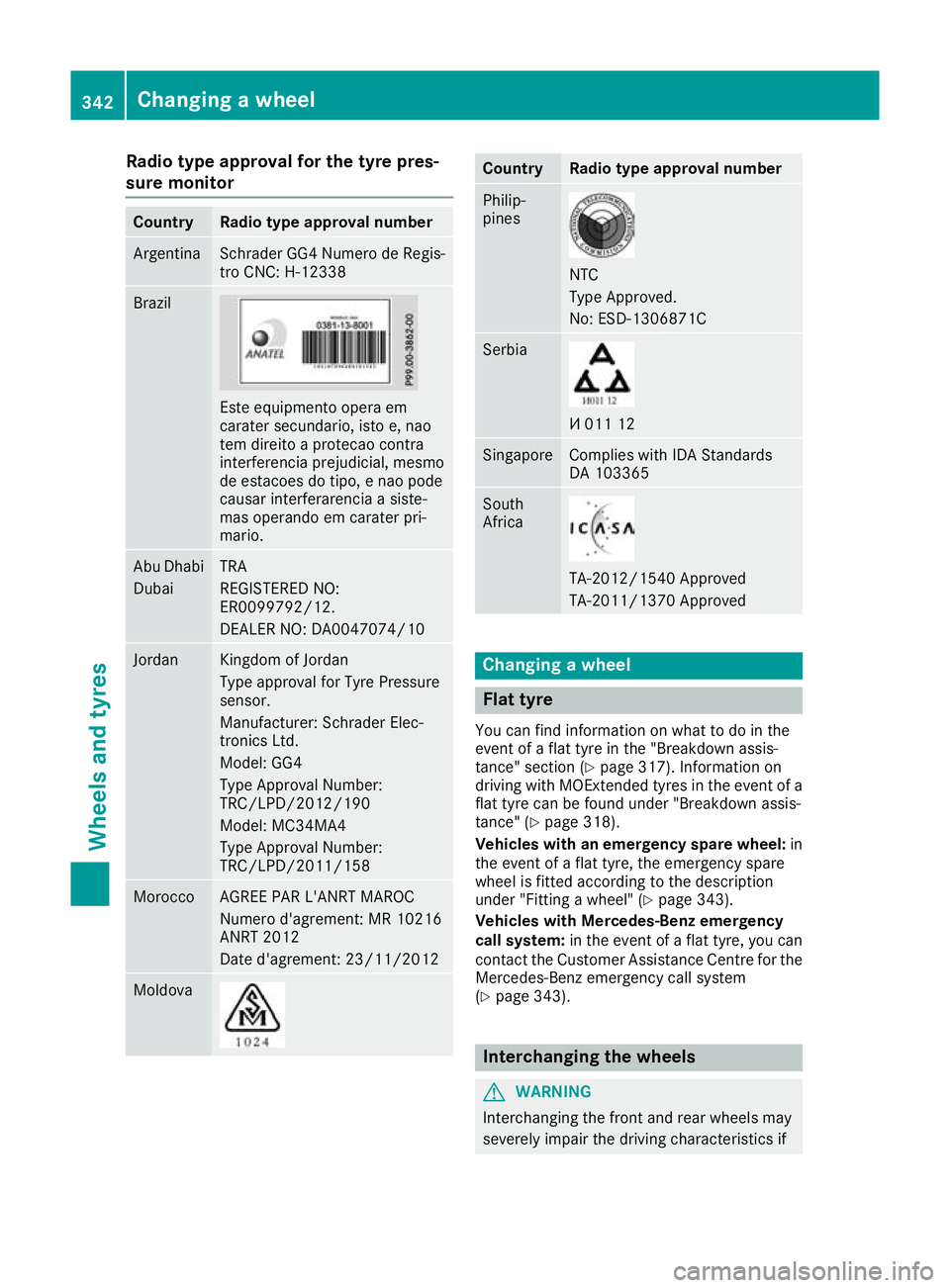 MERCEDES-BENZ GLA SUV 2017  Owners Manual Radio type approval for the tyre pres-
sure monitor Country Radio type approval number
Argentina Schrader GG4 Numero de Regis-
tro CNC: H-12338 Brazil
Este equipmento opera em
carater secundario, isto