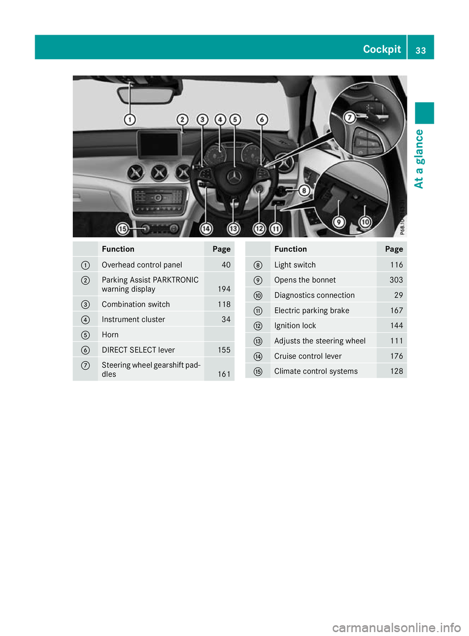 MERCEDES-BENZ GLA SUV 2017 Owners Guide Function Page
:
Overhead control panel 40
;
Parking Assist PARKTRONIC
warning display
194
=
Combination switch 118
?
Instrument cluster 34
A
Horn
B
DIRECT SELECT lever 155
C
Steering wheel gearshift p