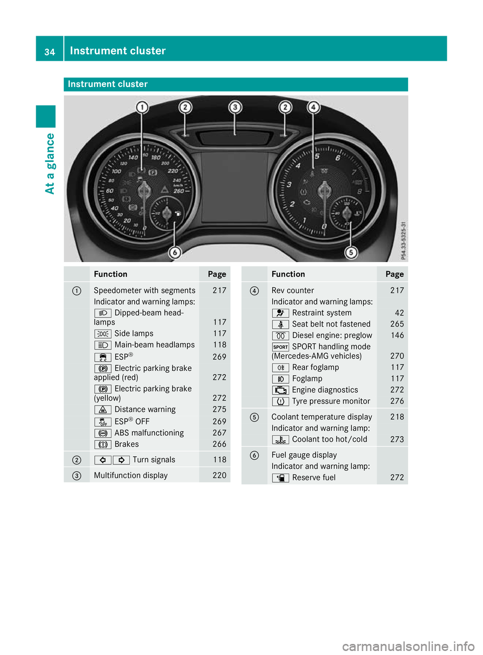 MERCEDES-BENZ GLA SUV 2017 Owners Guide Instrument cluster
Function Page
:
Speedometer with segments 217
Indicator and warning lamps:
L
Dipped-beam head-
lamps 117
T
Side lamps 117
K
Main-beam headlamps 118
÷
ESP® 269
!
Electric parking b