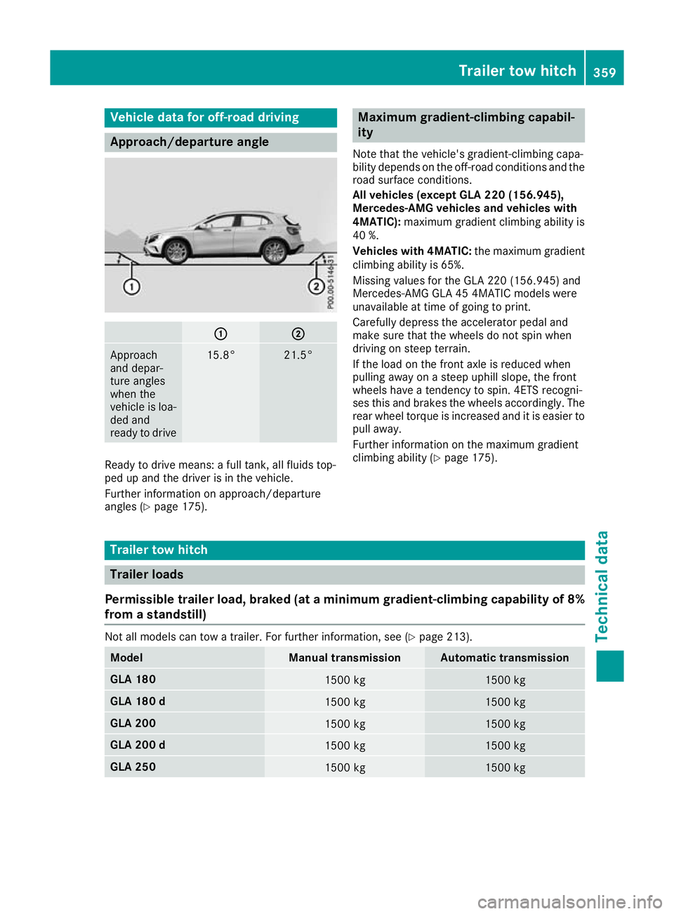 MERCEDES-BENZ GLA SUV 2017 Owners Manual Vehicle data for off-road driving
Approach/departure angle
:
: ;
;
Approach
and depar-
ture angles
when the
vehicle is loa-
ded and
ready to drive 15.8° 21.5°
Ready to drive means: a full tank, all MERCEDES-BENZ GLA SUV 2017 Owners Manual Vehicle data for off-road driving
Approach/departure angle
:
: ;
;
Approach
and depar-
ture angles
when the
vehicle is loa-
ded and
ready to drive 15.8° 21.5°
Ready to drive means: a full tank, all