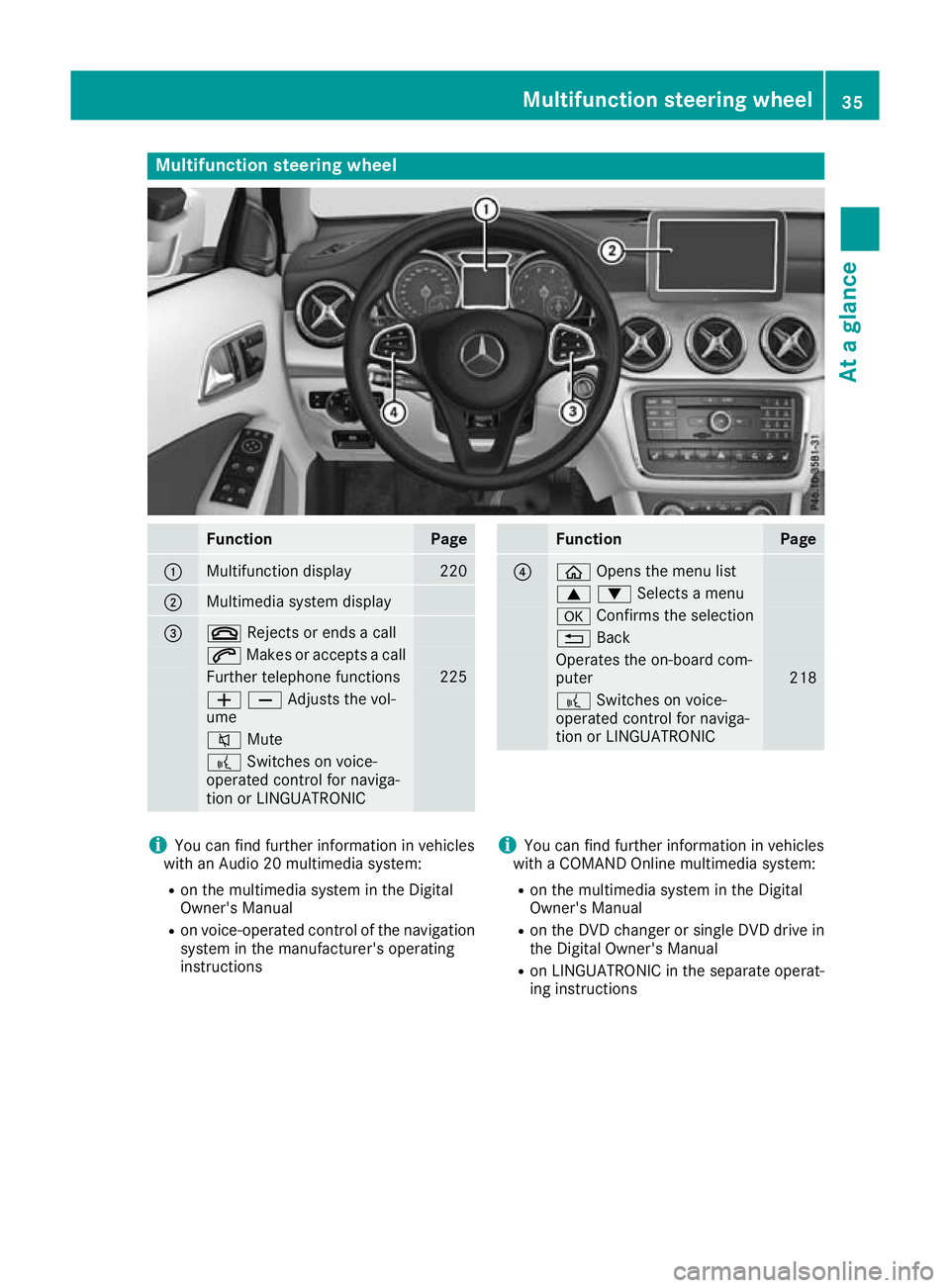 MERCEDES-BENZ GLA SUV 2017 Owners Guide Multifunction steering wheel
Function Page
:
Multifunction display 220
;
Multimedia system display
=
~
Rejects or ends a call 6
Makes or accepts a call Further telephone functions 225
WXAdjusts the vo