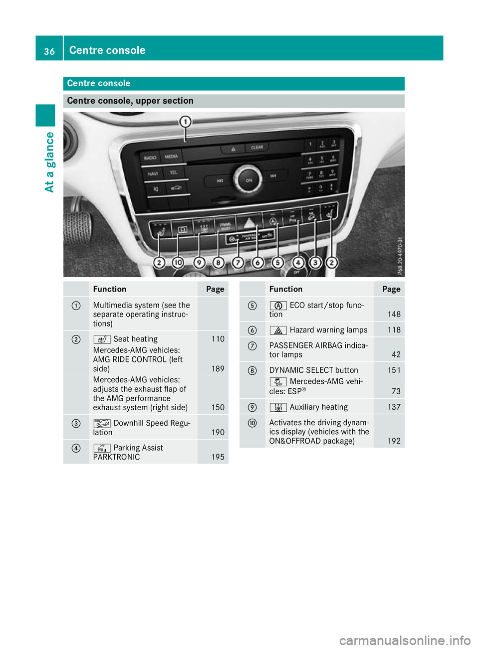 MERCEDES-BENZ GLA SUV 2017 Owners Guide Centre console
Centre console, upper section
Function Page
:
Multimedia system (see the
separate operating instruc-
tions)
;
c
Seat heating 110
Mercedes-AMG vehicles:
AMG RIDE CONTROL (left
side) 189
