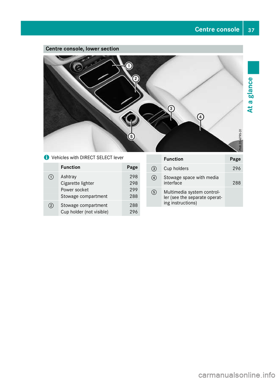 MERCEDES-BENZ GLA SUV 2017 Owners Guide Centre console, lower section
i
Vehicles with DIRECT SELECT lever Function Page
:
Ashtray 298
Cigarette lighter 298
Power socket 299
Stowage compartment 288
;
Stowage compartment 288
Cup holder (not v