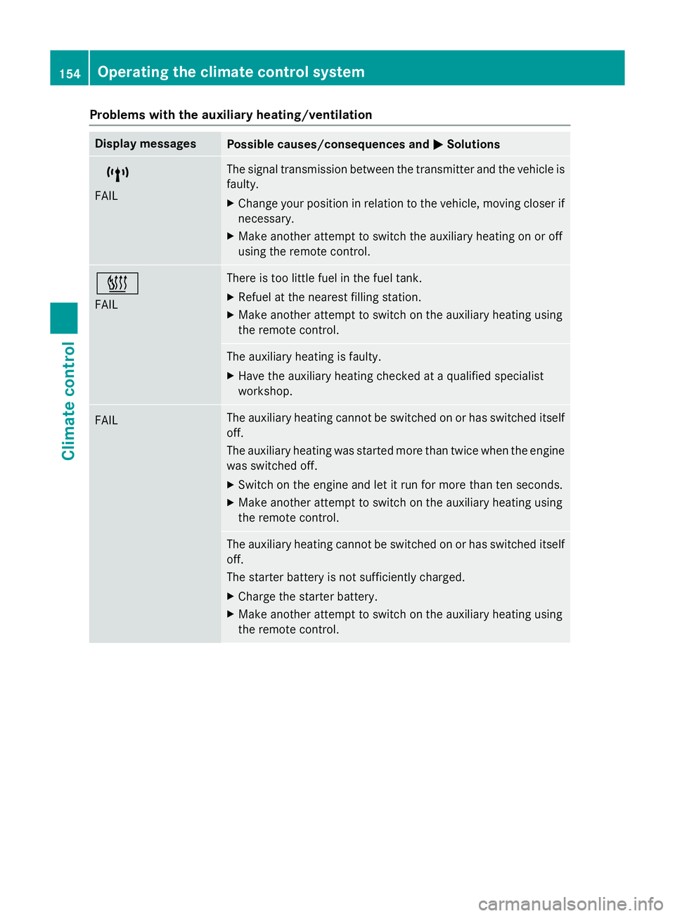 MERCEDES-BENZ GLA SUV 2013  Owners Manual Problems with the auxiliary heating/ventilation
Display messages
Possible causes/consequences and
M
MSolutions $
FAIL The signal transmission between the transmitter and the vehicle is
faulty.
X Chang