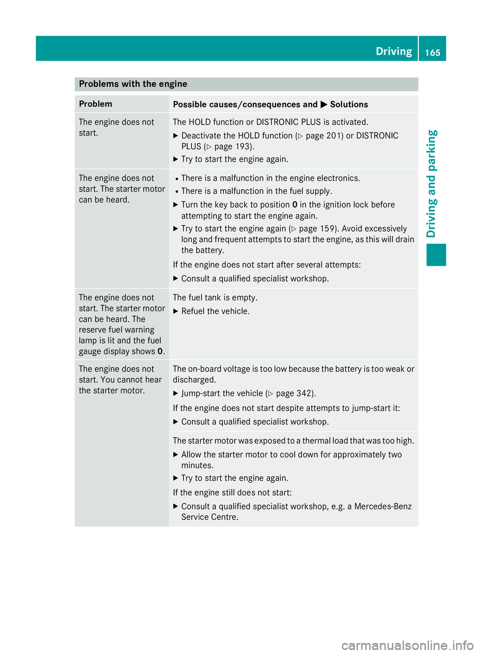 MERCEDES-BENZ GLA SUV 2013  Owners Manual Problems with the engine
Problem
Possible causes/consequences and
M
MSolutions The engine does not
start. The HOLD function or DISTRONIC PLUS is activated.
X Deactivate the HOLD function (Y page 201) 