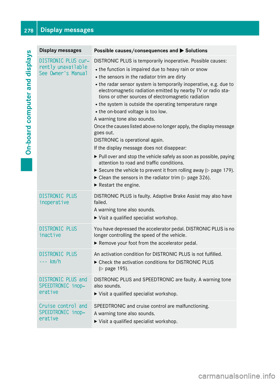 MERCEDES-BENZ GLA SUV 2013  Owners Manual Display messages
Possible causes/consequences and
M
MSolutions DISTRONIC
DISTRONIC
PLUS
PLUScur‐
cur‐
rently
rently unavailable
unavailable
See Owner's Manual
See Owner's Manual DISTRONIC 