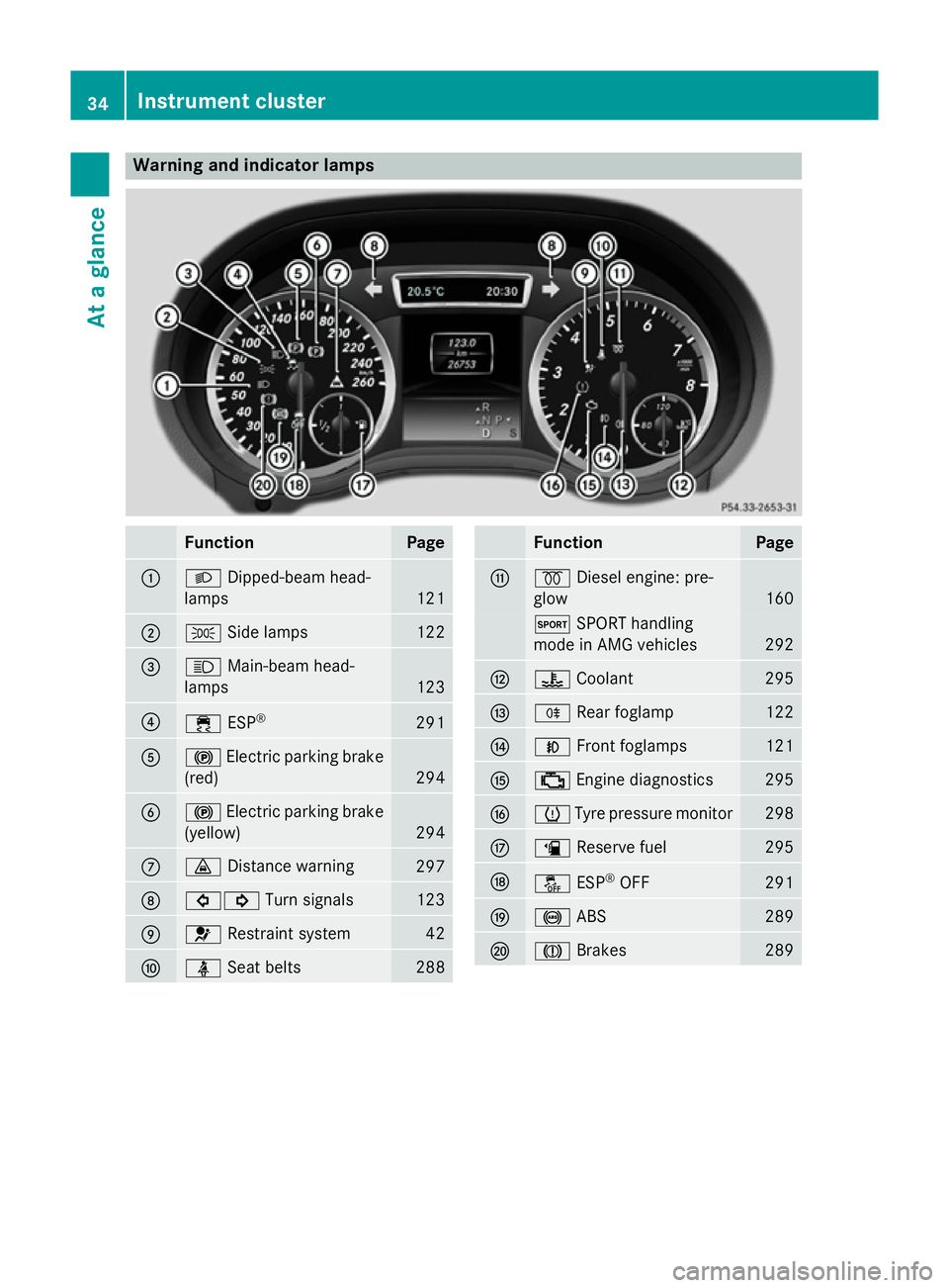 MERCEDES-BENZ GLA SUV 2013 Owners Guide Warning and indicator lamps
Function Page
:
L
Dipped-beam head-
lamps 121
;
T
Side lamps 122
=
K
Main-beam head-
lamps 123
?
÷
ESP® 291
A
!
Electric parking brake
(red) 294
B
!
Electric parking brak