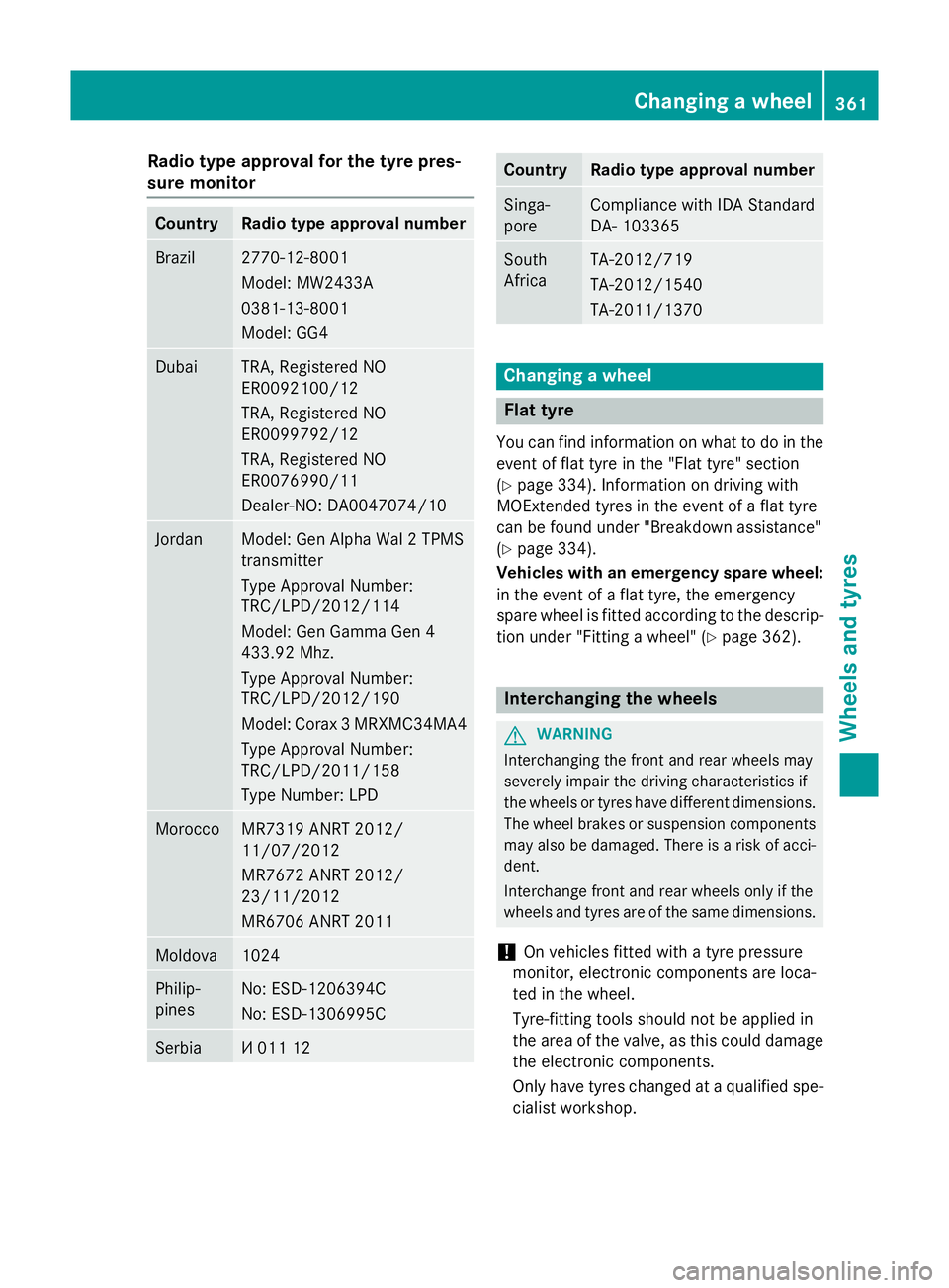 MERCEDES-BENZ GLA SUV 2013 Owners Manual Radio type approval for the tyre pres-
sure monitor Country Radio type approval number
Brazil 2770-12-8001
Model: MW2433A
0381-13-8001
Model: GG4
Dubai TRA, Registered NO
ER0092100/12
TRA, Registered MERCEDES-BENZ GLA SUV 2013 Owners Manual Radio type approval for the tyre pres-
sure monitor Country Radio type approval number
Brazil 2770-12-8001
Model: MW2433A
0381-13-8001
Model: GG4
Dubai TRA, Registered NO
ER0092100/12
TRA, Registered