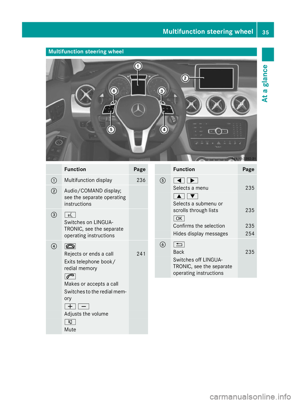 MERCEDES-BENZ GLA SUV 2013 Owners Guide Multifunction steering wheel
Function Page
:
Multifunction display 236
;
Audio/COMAND display;
see the separate operating
instructions = ?
Switches on LINGUA-
TRONIC, see the separate
operating instru