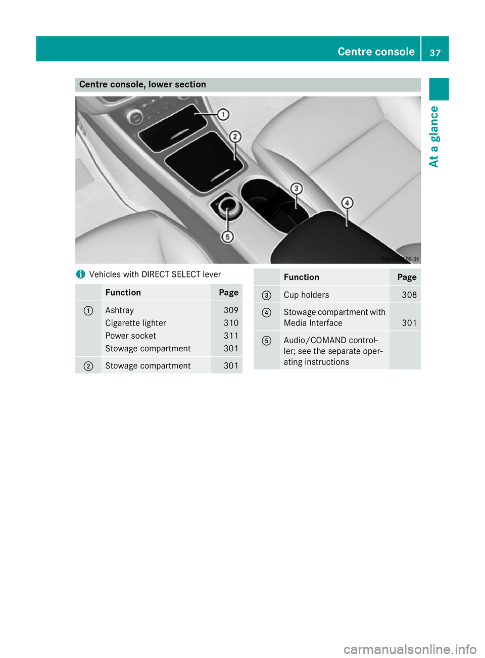 MERCEDES-BENZ GLA SUV 2013 Owners Guide Centre console, lower section
i
Vehicles with DIRECT SELECT lever Function Page
:
Ashtray 309
Cigarette lighter 310
Power socket 311
Stowage compartment 301
;
Stowage compartment 301 Function Page
=
C