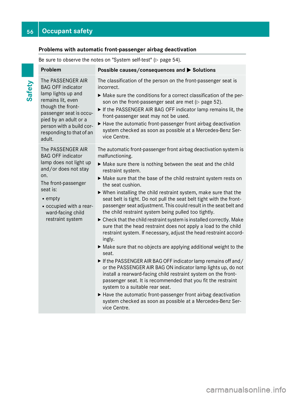MERCEDES-BENZ GLA SUV 2013 Workshop Manual Problems with automatic front-passenger airbag deactivation
Be sure to observe the notes on "System self-test" (Y
page 54).Problem
Possible causes/consequences and
M
MSolutions The PASSENGER A