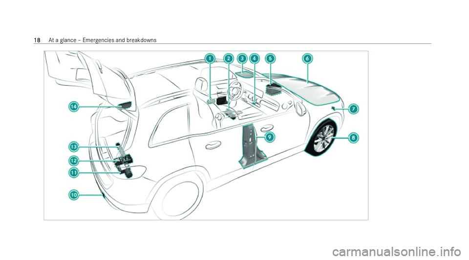 MERCEDES-BENZ GLB SUV 2022 Owners Manual �1�8
�A�t� �a� �g�l�a�n�c�e� !