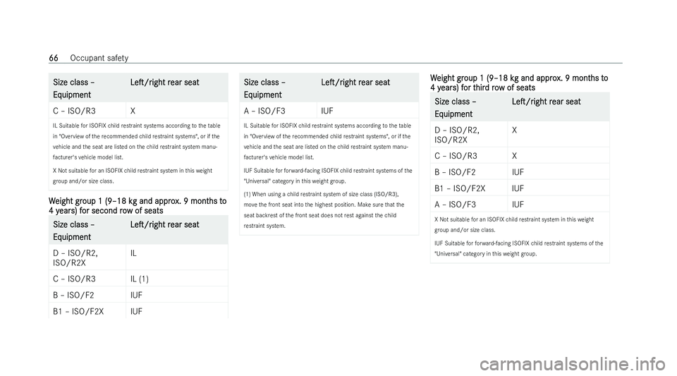MERCEDES-BENZ GLB SUV 2022 Repair Manual �S�i�z�e� �c�l�a�s�s� !