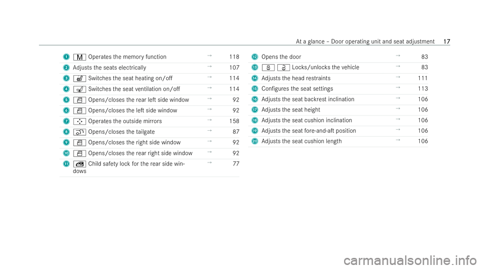 MERCEDES-BENZ GLB SUV 2021  Owners Manual 1
V Operates the memory function →
118
2 Adjusts the seats electrically →
107
3 w Switches the seat heating on/o. →
114
4 s Switches the seat ventilation on/o. →
114
5 W Opens/closes there a