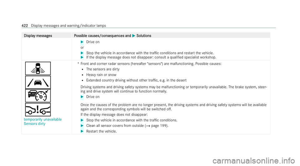 MERCEDES-BENZ GLB SUV 2021  Owners Manual Displa
Displa
y messag
y messag es P
es Possible causes/conseq
ossible causes/consequences and uences andM
MSolutions
Solutions #
Drive on
or #
Stop theve hicle in accordance with the tra1c condition