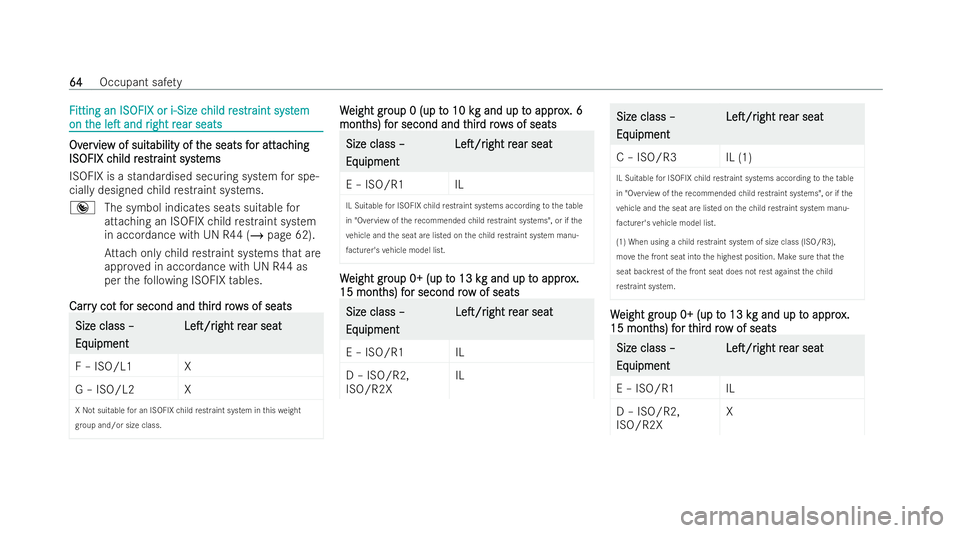 MERCEDES-BENZ GLB SUV 2021 Repair Manual F
F
itting an ISOFIX or i-Size c
itting an ISOFIX or i-Size c hild r
hild res
estrtraint syst
aint syst em
em
on t
on t he
heleT
leT and r
and r ight r
ight r ear seats
ear seats Ov
Ov
er
ervie
vie 