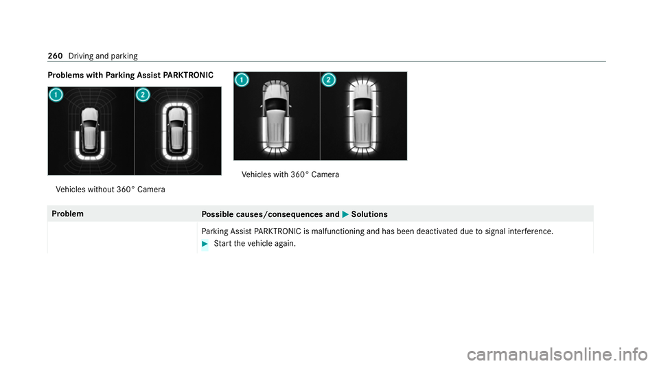 MERCEDES-BENZ GLB SUV 2019 Owners Manual Problems with
Parking Assist PARKTRONIC Ve
hicles without 360° Camera Ve
hicles with 360° Camera Problem
Possible causes/consequences and M
MSolutions
Pa rking Assist PARKTRONIC is malfunctioning an MERCEDES-BENZ GLB SUV 2019 Owners Manual Problems with
Parking Assist PARKTRONIC Ve
hicles without 360° Camera Ve
hicles with 360° Camera Problem
Possible causes/consequences and M
MSolutions
Pa rking Assist PARKTRONIC is malfunctioning an