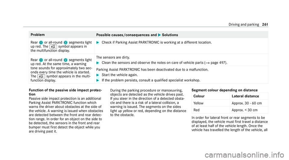MERCEDES-BENZ GLB SUV 2019 Owners Manual Problem
Possible causes/consequences and M
MSolutions
Re ar 1 or all-round 2segments light
up red. The ésymbol appears in
th e multifunction displa y. #
Check if Parking Assist PARKTRONIC is working MERCEDES-BENZ GLB SUV 2019 Owners Manual Problem
Possible causes/consequences and M
MSolutions
Re ar 1 or all-round 2segments light
up red. The ésymbol appears in
th e multifunction displa y. #
Check if Parking Assist PARKTRONIC is working