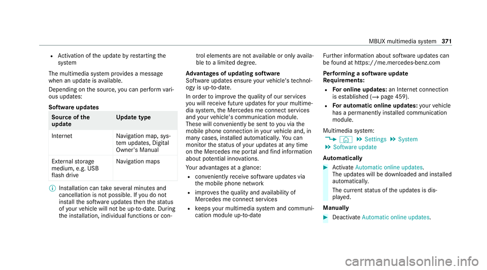 MERCEDES-BENZ GLB SUV 2019 Owners Manual R
Activation of the update byrestarting the
sy stem
The multimedia sy stem pr ovides a message
when an update is available.
Depending on the source, you can per form vari‐
ous updates:
Software upda MERCEDES-BENZ GLB SUV 2019 Owners Manual R
Activation of the update byrestarting the
sy stem
The multimedia sy stem pr ovides a message
when an update is available.
Depending on the source, you can per form vari‐
ous updates:
Software upda