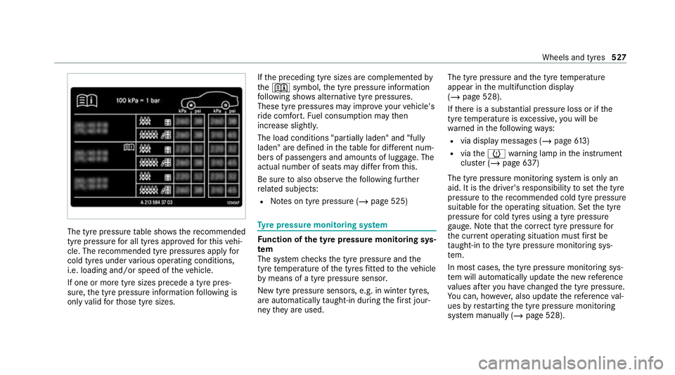 MERCEDES-BENZ GLB SUV 2019  Owners Manual The tyre pressure
table sho ws there commended
tyre pressure for all tyres appro vedfo rth is vehi‐
cle. The recommended tyre pressures apply for
cold tyres under various operating conditions,
i.e. 