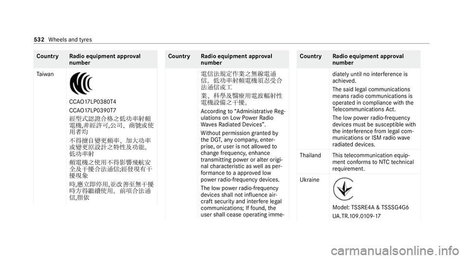 MERCEDES-BENZ GLB SUV 2019  Owners Manual Count
ryRadio equipment appr oval
number
Ta iwan CC
AO17LP0380T4
CC AO17LP0390T7
經型式認證合格之低功率射頻
電機,非經許可, 公司、商號或使
用者均
不得擅自變更頻率
