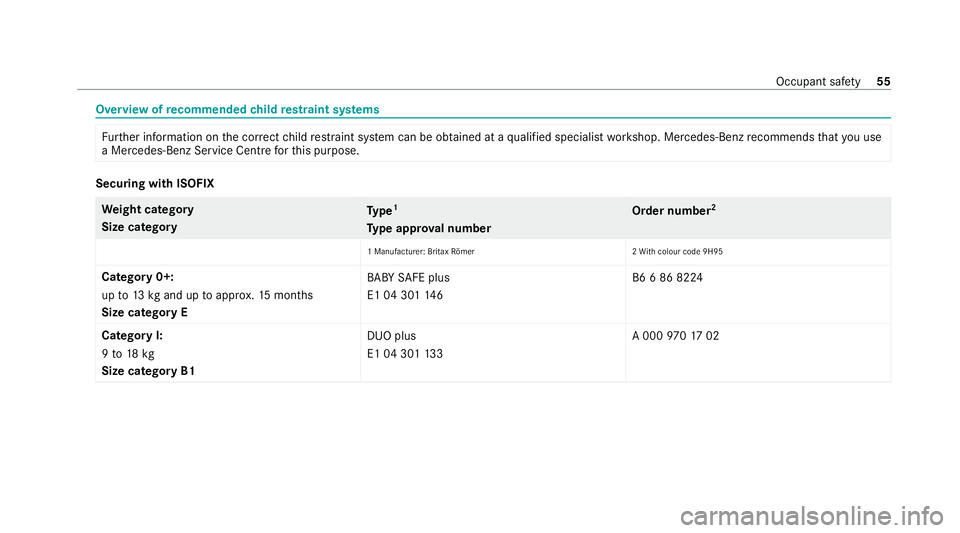 MERCEDES-BENZ GLB SUV 2019 Workshop Manual Overview of
recommended child restra int sy stems Fu
rther information on the cor rect child restra int sy stem can be obtained at a qualified specialist workshop. Mercedes-Benz recommends that you us